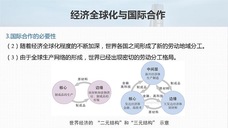 新高中地理高考2023年高考地理一轮复习(新人教版) 第3部分 第4章 课时73国际合作课件PPT第8页