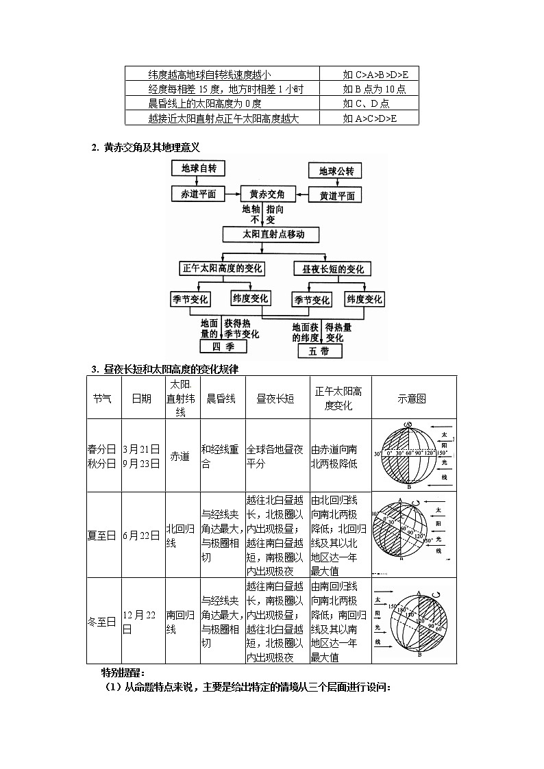 新高中地理高考第2单元 从宇宙看地球 学案第2页