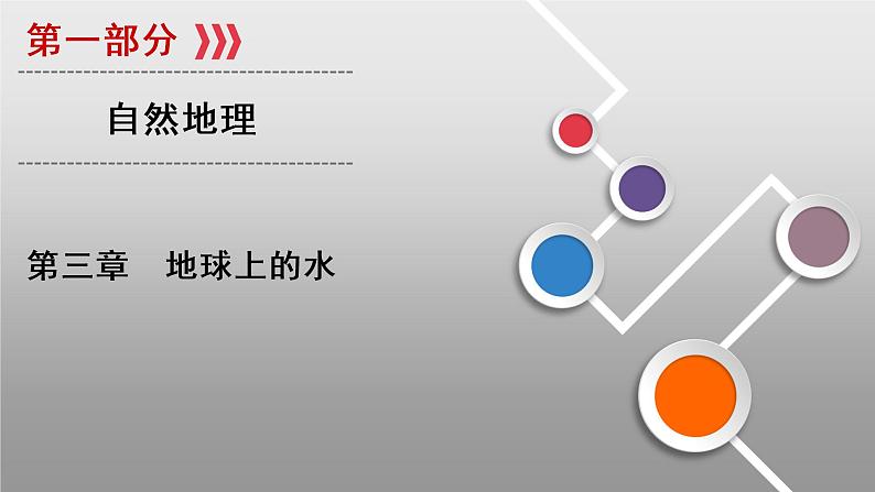 新高中地理高考第3章 第1讲 自然界的水循环 课件练习题第1页