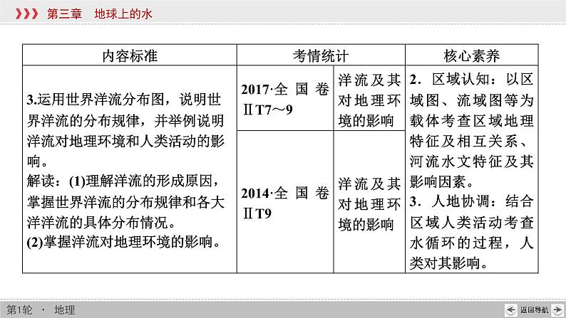 新高中地理高考第3章 第1讲 自然界的水循环 课件练习题第3页