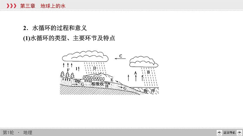 新高中地理高考第3章 第1讲 自然界的水循环 课件练习题第7页