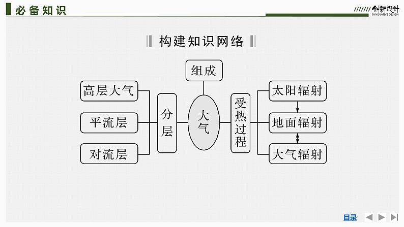 新高中地理高考第11讲 大气分层和受热过程课件PPT第5页
