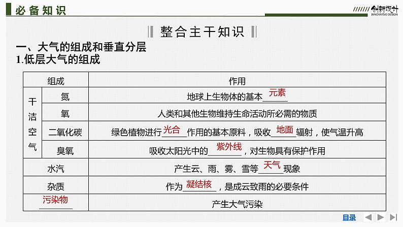 新高中地理高考第11讲 大气分层和受热过程课件PPT第6页