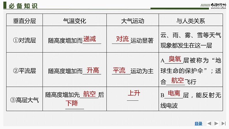 新高中地理高考第11讲 大气分层和受热过程课件PPT第8页