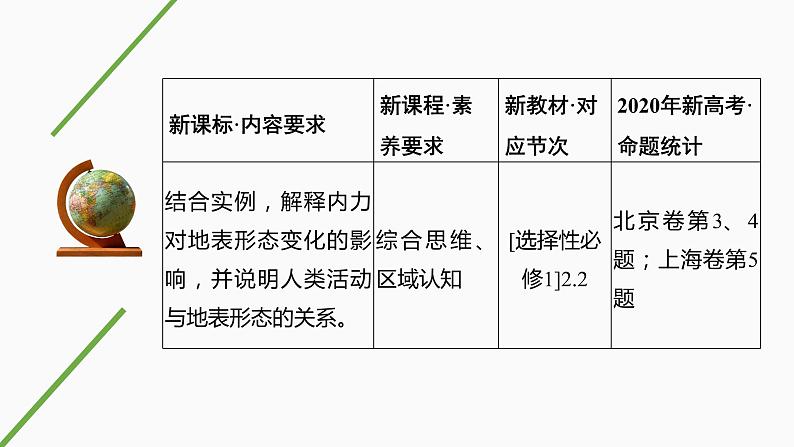 新高中地理高考第9讲 构造地貌的形成课件PPT第2页