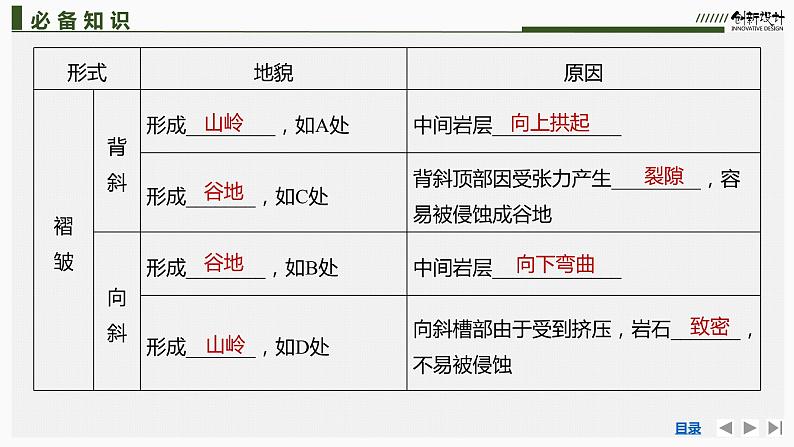 新高中地理高考第9讲 构造地貌的形成课件PPT第7页
