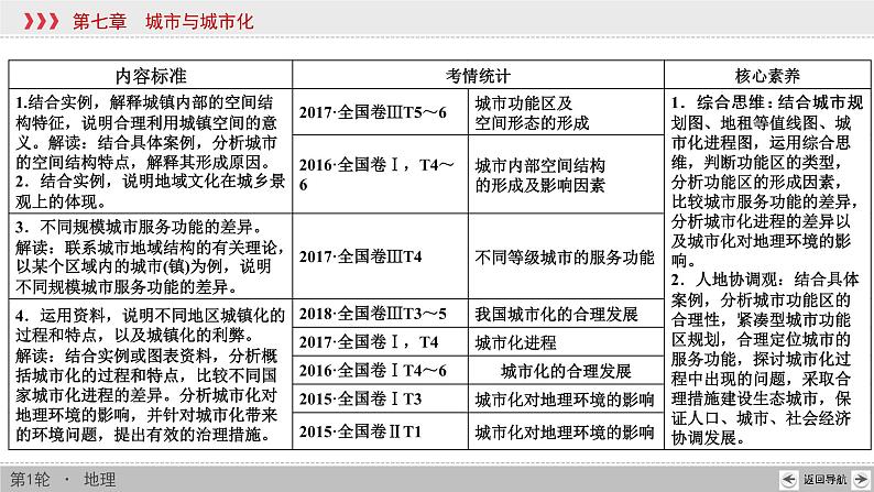 新高中地理高考第7章 第1讲 城市空间结构与不同等级城市的服务功能 课件练习题02