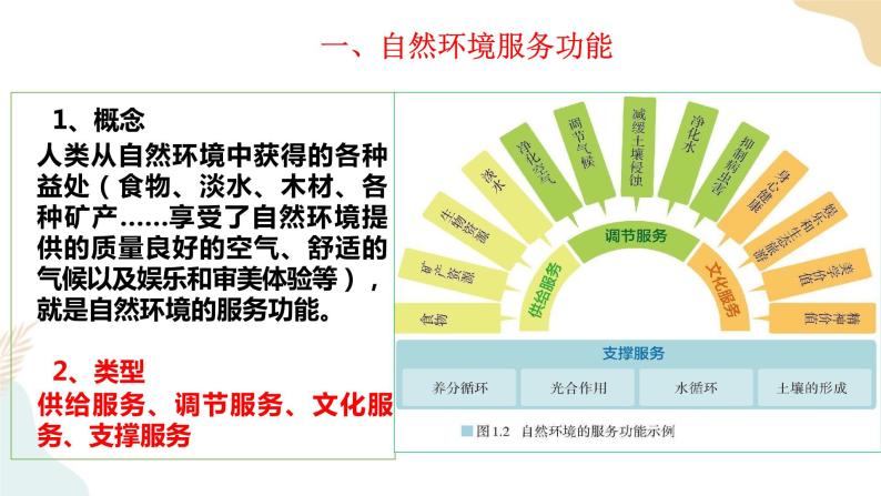 1.1自然环境的服务功能 课件06