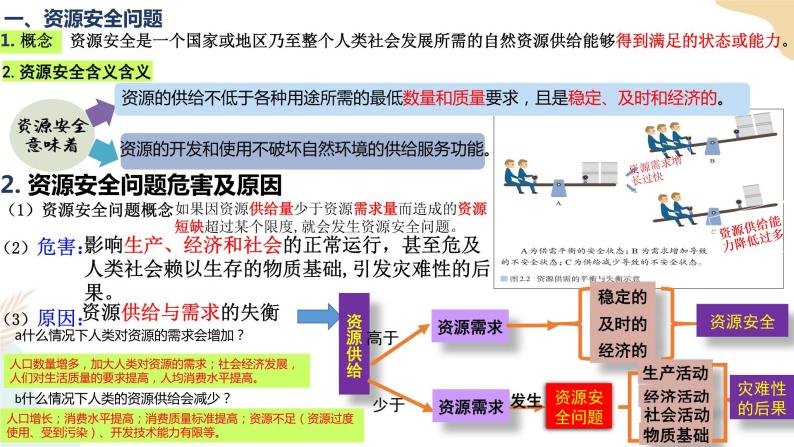 2.1资源安全对国家安全的影响 课件05