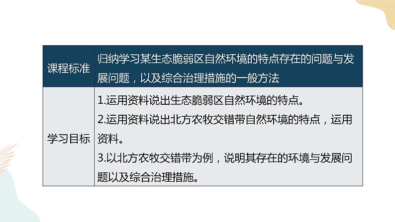 2.2生态脆弱区的综合治理 课件03