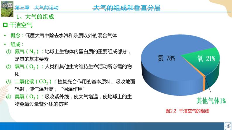 3.1常见天气系统 课件02