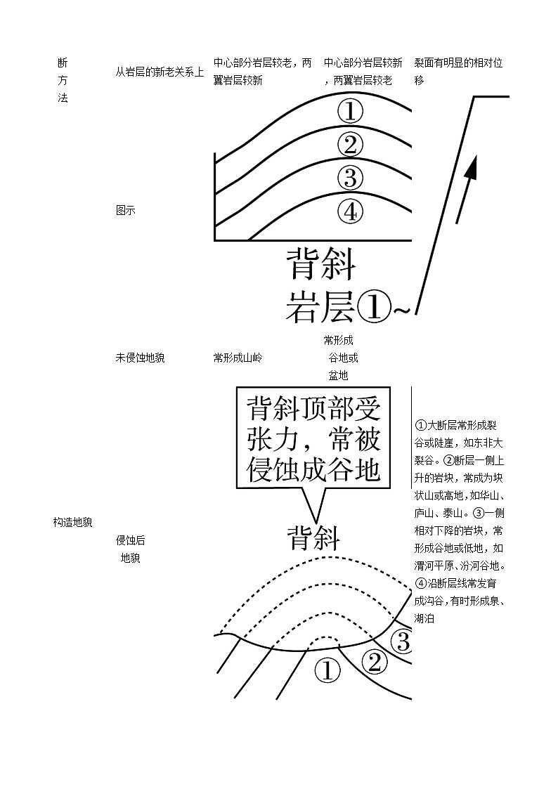 新高中地理高考高考地理五年真题分类汇编(2017-2021) 第14讲 山地的形成(教师版)02