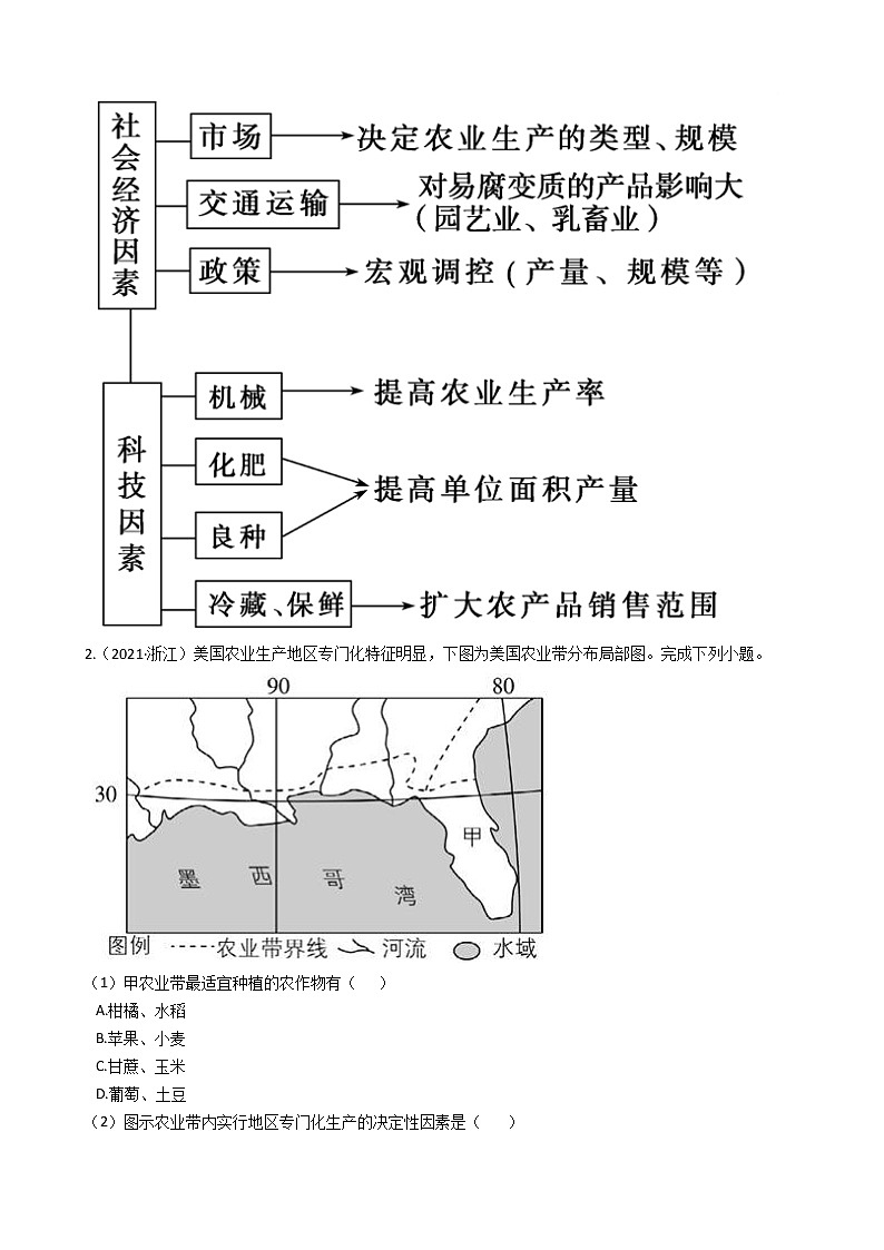 新高中地理高考高考地理五年真题分类汇编(2017-2021) 第20讲 农业的区位选择(教师版)第2页