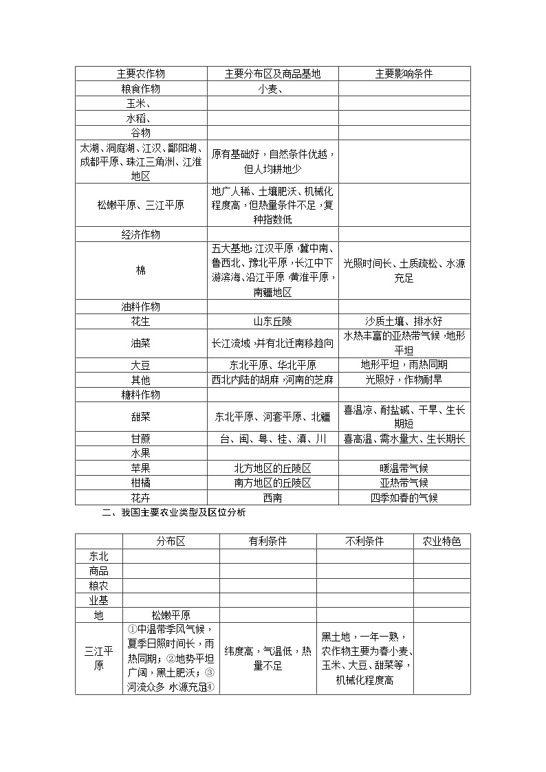 新高中地理高考第18单元 第6讲 中国的产业活动 学案02