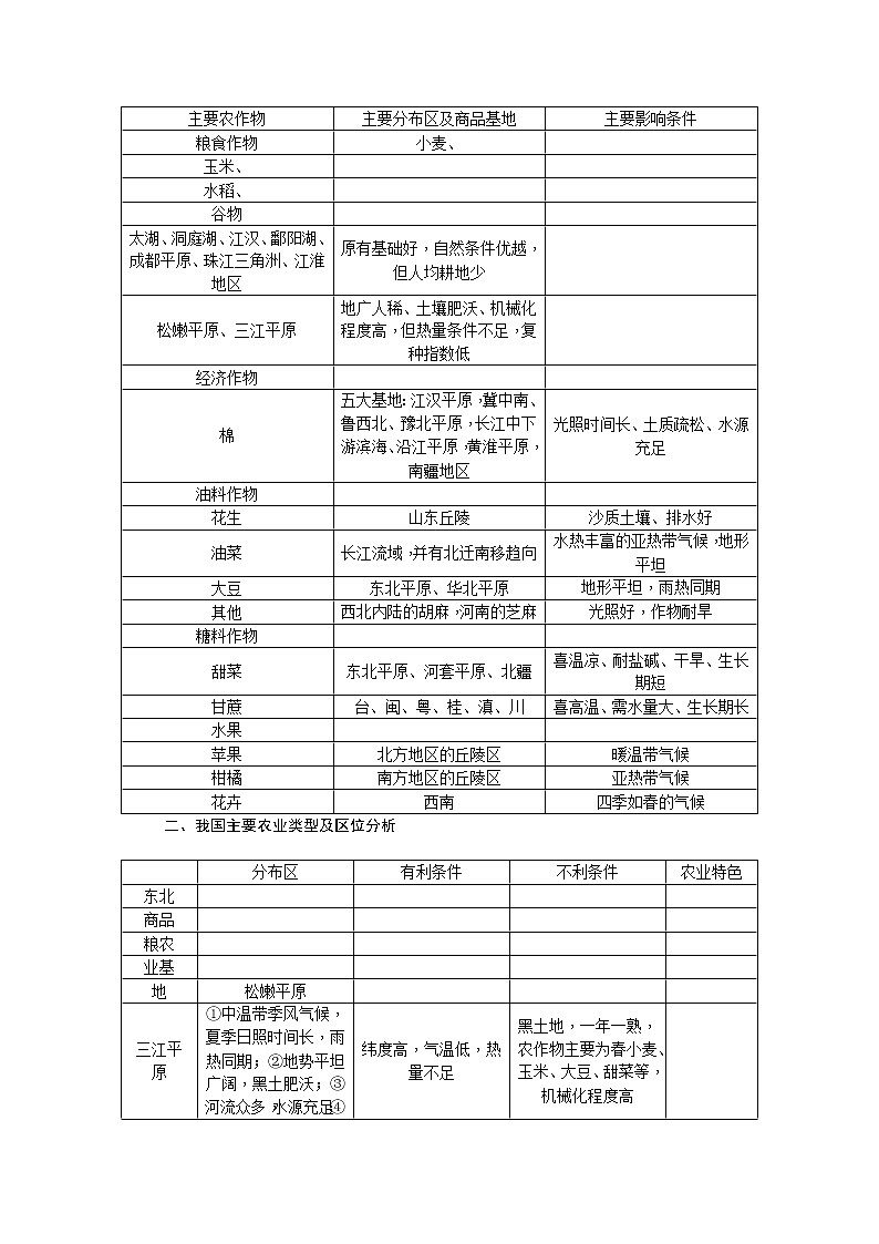 新高中地理高考第18单元 第6讲 中国的产业活动 学案第2页