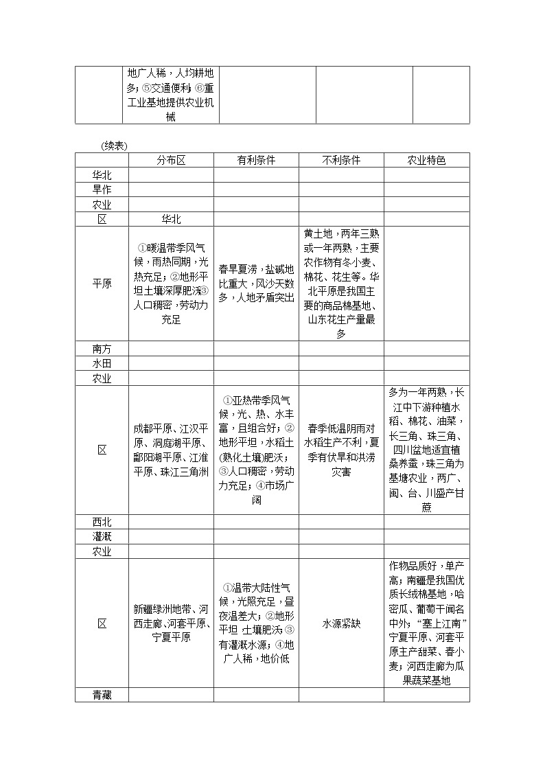 新高中地理高考第18单元 第6讲 中国的产业活动 学案03