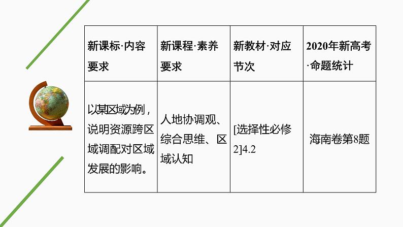 新高中地理高考第41讲 资源跨区域调配课件PPT练习题02