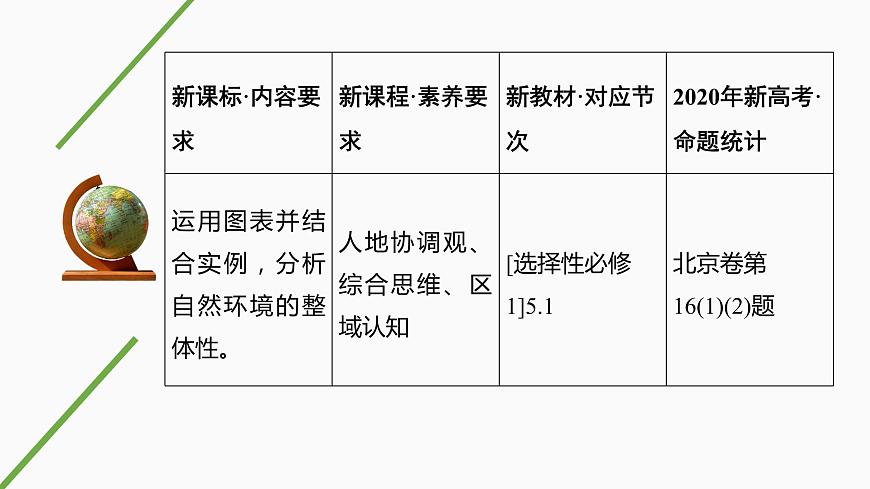 新高中地理高考第20講 自然環(huán)境的整體性課件PPT練習(xí)題第2頁