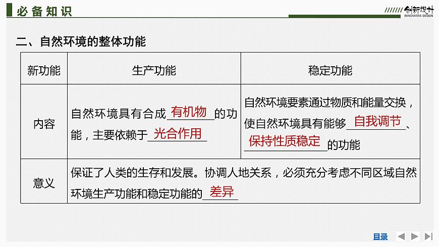 新高中地理高考第20講 自然環(huán)境的整體性課件PPT練習(xí)題第7頁