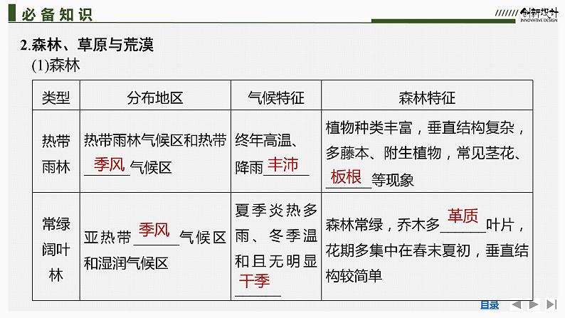 新高中地理高考第19讲 植被和土壤课件PPT练习题08