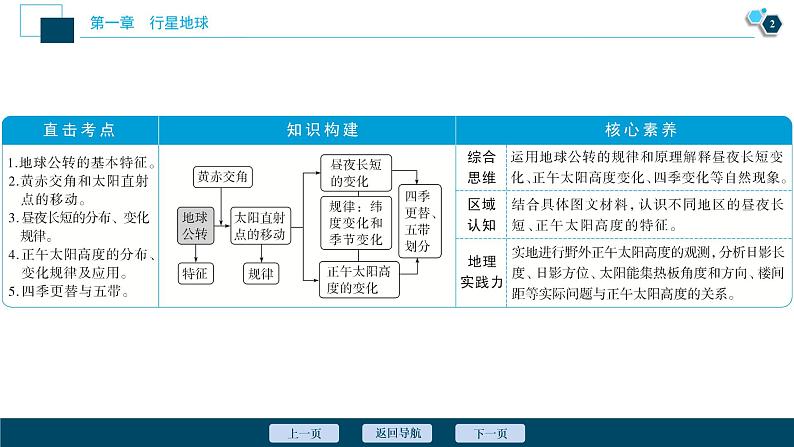 新高中地理高考新高考地理一轮复习 第5讲 地球公转及其地理意义课件PPT03