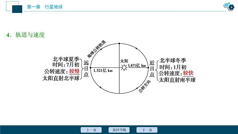 新高中地理高考新高考地理一轮复习 第5讲 地球公转及其地理意义课件PPT05