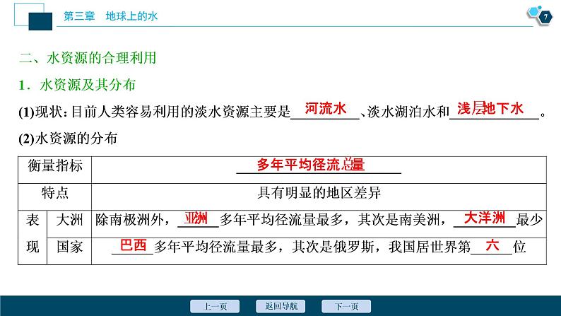 新高中地理高考新高考地理一轮复习 第10讲 自然界的水循环和水资源的合理利用课件PPT第8页