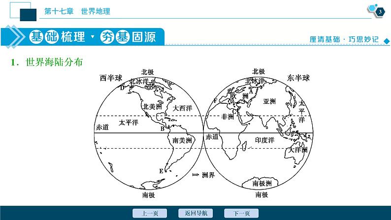 新高中地理高考新高考地理一轮复习 第35讲 世界地理概况课件PPT04