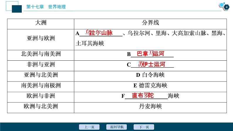 新高中地理高考新高考地理一轮复习 第35讲 世界地理概况课件PPT05