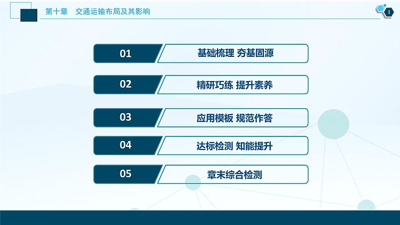 新高中地理高考新高考地理一轮复习 第23讲 交通运输布局及其影响 课件PPT02