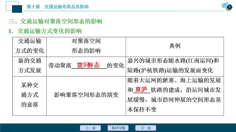 新高中地理高考新高考地理一轮复习 第23讲 交通运输布局及其影响 课件PPT08