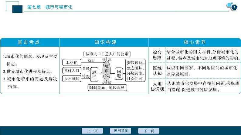 新高中地理高考新高考地理一轮复习 第18讲 城 市 化 课件PPT03