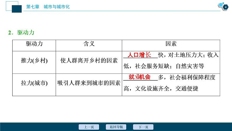 新高中地理高考新高考地理一轮复习 第18讲 城 市 化 课件PPT05