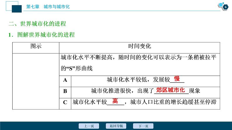 新高中地理高考新高考地理一轮复习 第18讲 城 市 化 课件PPT07