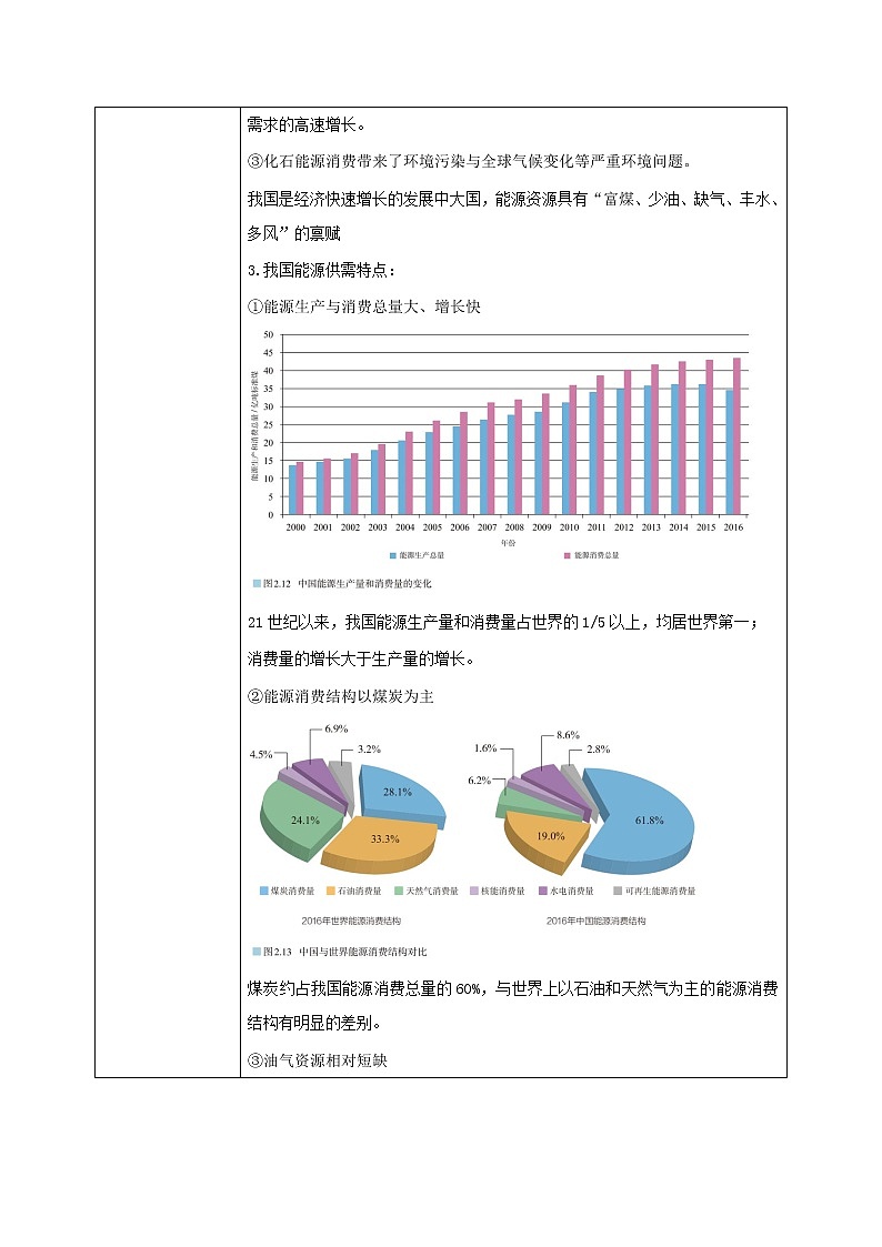 2.2 中國的能源安全 教學設(shè)計第3頁