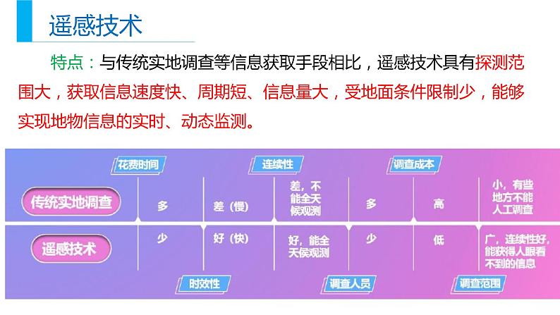6.4地理信息技术在防灾减灾中的应用课件PPT第8页