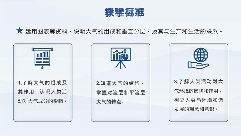 3.1 《大气的组成与垂直分层》课件02