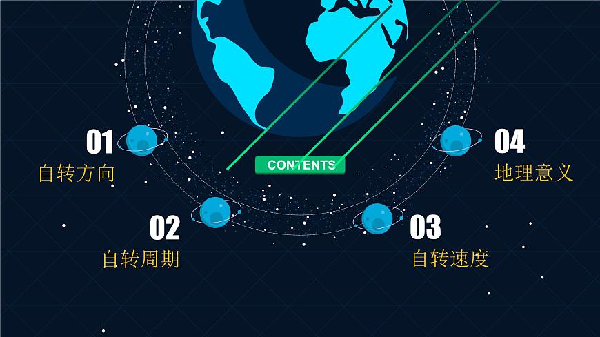 1.1《地球的自轉(zhuǎn)》課件第2頁