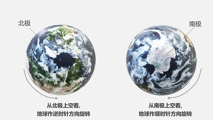 1.1《地球自轉(zhuǎn)及其地理意義》課件第8頁