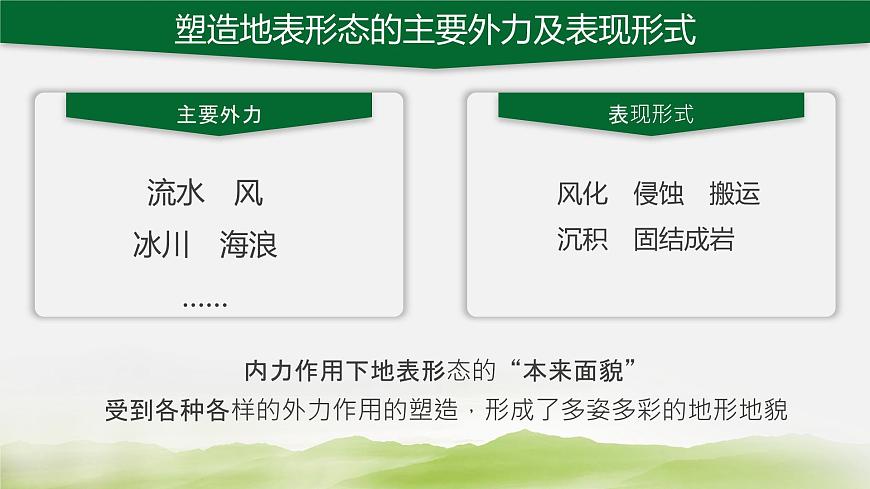 湘教版（2019）選擇性必修1：2.2《地表形態(tài)的變化》（第二課時(shí)）課件第5頁