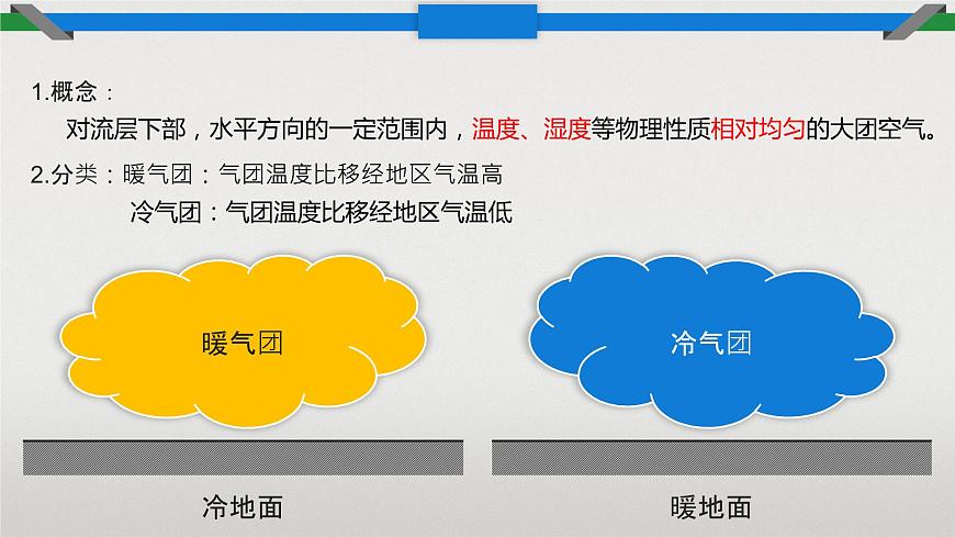 湘教版（2019）選擇性必修1：3.3《天氣系統(tǒng)》課件第8頁