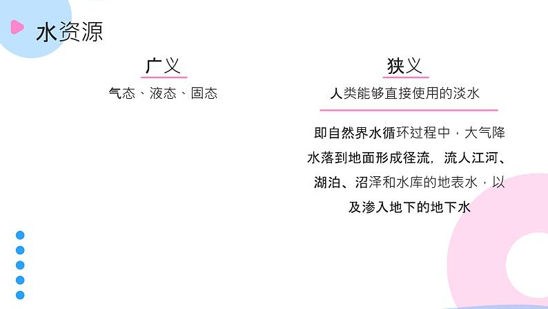 湘教版(2019)选择性必修3:2.2《水资源与国家安全》课件08