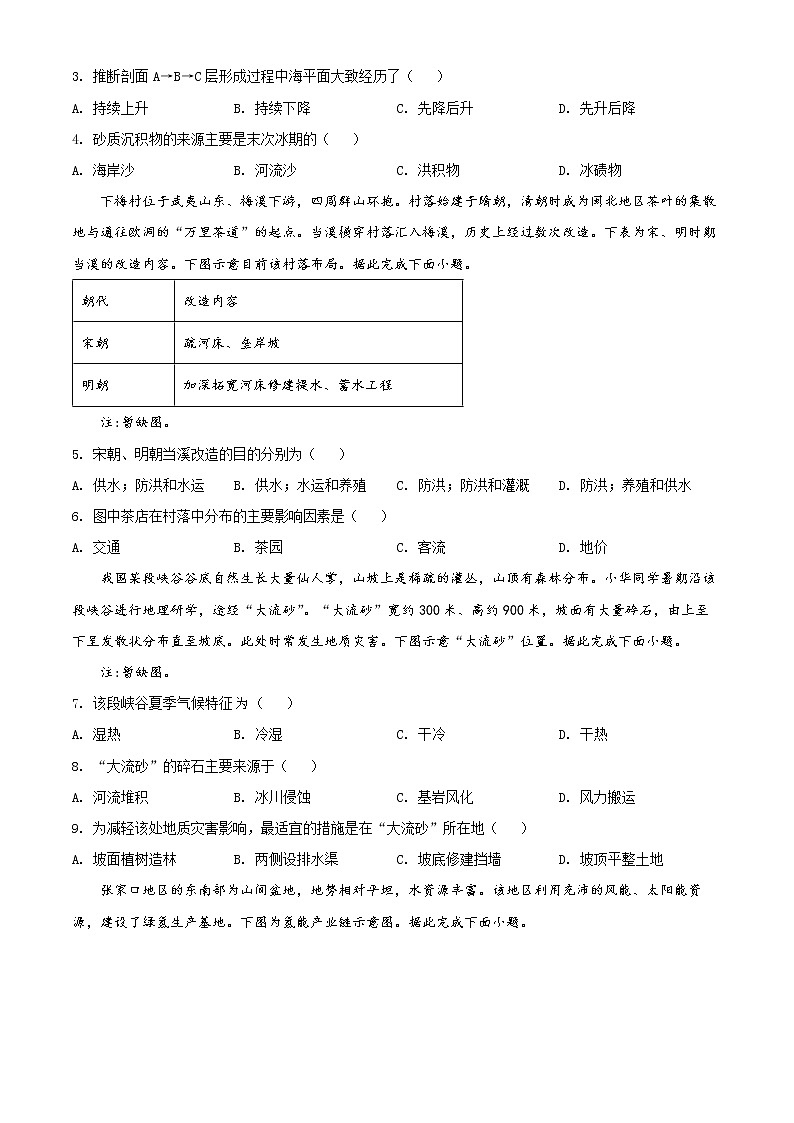 精品解析:2022年新高考辽宁卷地理真题(原卷版)02