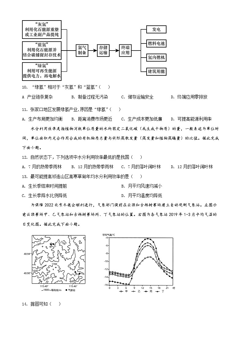 精品解析:2022年新高考辽宁卷地理真题(原卷版)03