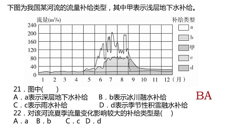 096陆地水体及其相互关系2023届高三地理一轮总复习第五部分自然地理之地球上的水课件PPT第3页