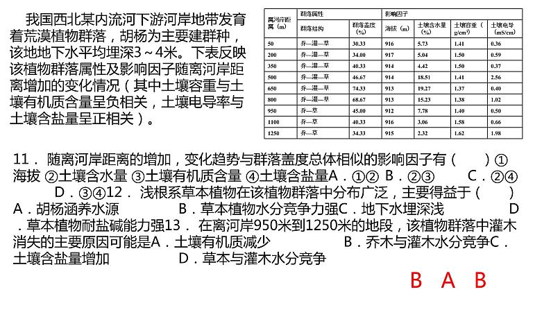 102植被与土壤2023届高三地理一轮总复习第五部分自然地理之地理环境整体性与差异性课件PPT第3页
