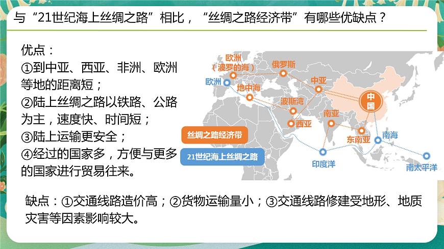 4.3 國家之間的合作發(fā)展—以“一帶一路”為例  課件第7頁