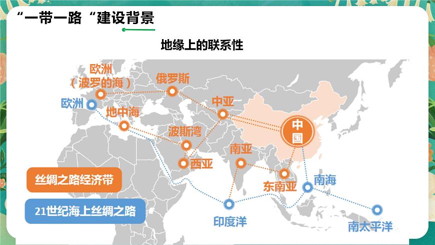 4.3 國家之間的合作發(fā)展—以“一帶一路”為例  課件第8頁