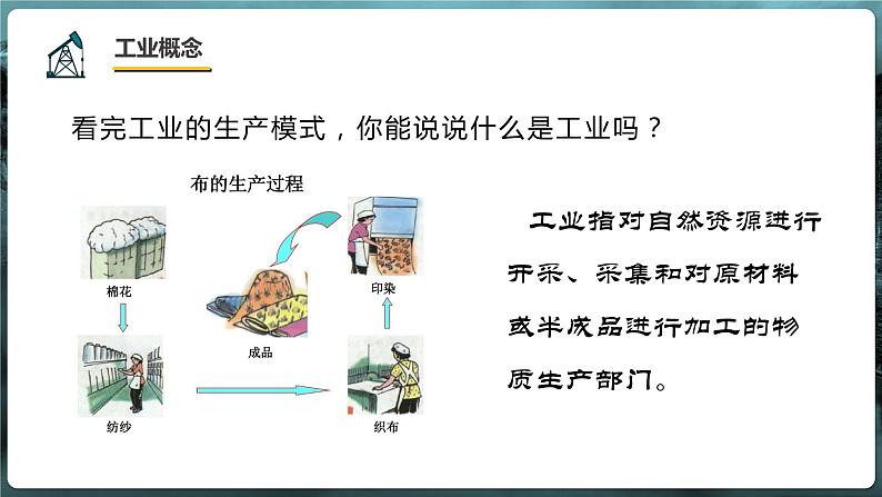 3.2+工业区位因素(课件+分层作业)-2022-2023学年高一地理同步备课系列(中图版2019必修第二册)05