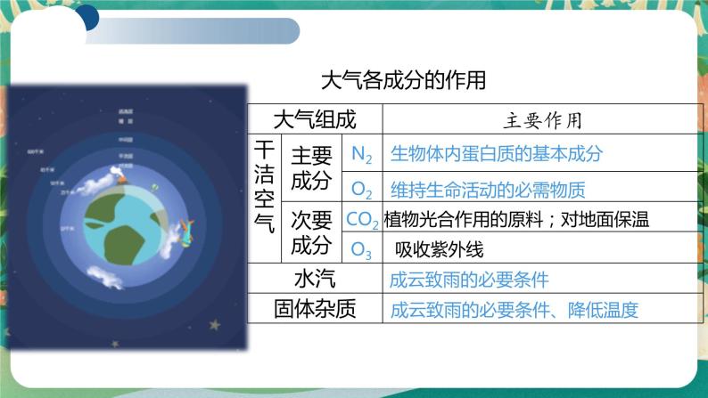 高中地理必修一：2.1 大气圈大气运动课件07